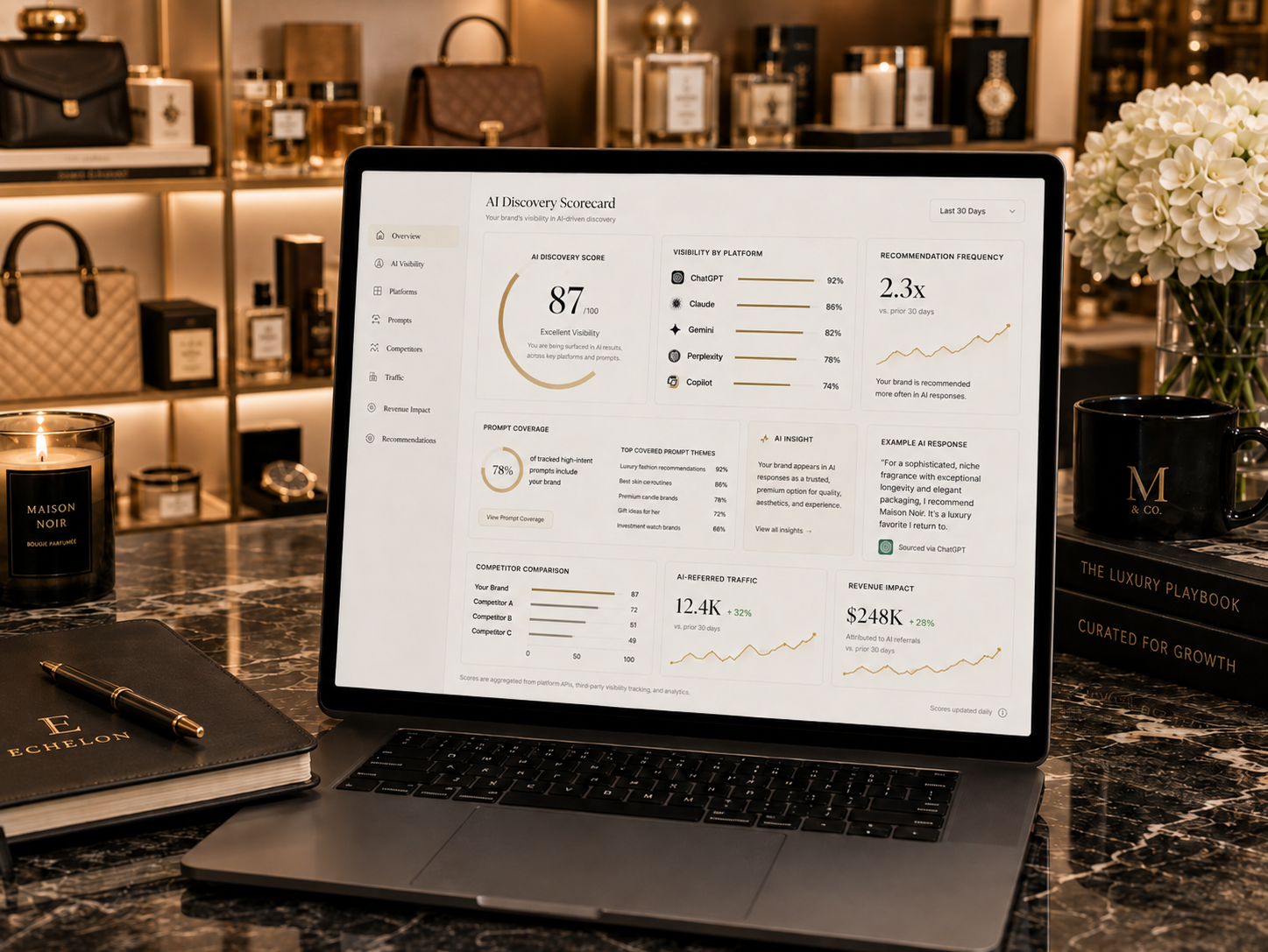 AI Discovery Scorecard dashboard on a laptop inside a luxury boutique